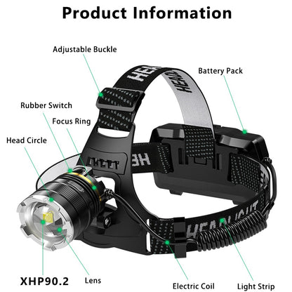 1000000LM LED Headlamp Sensor XHP90.2 Headlight with Built-in Battery Flashlight USB Rechargeable Head Lamp Torch Light Lantern